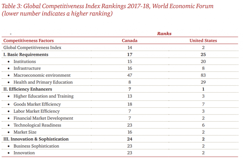 2023 International Tax Competitiveness Index